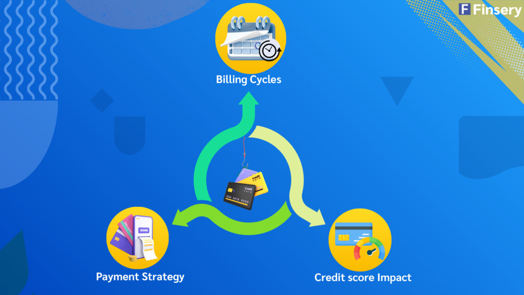 What is a billing cycle and How does it work